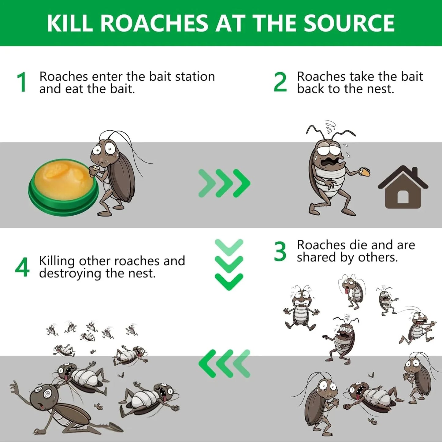 PREMIUM™ Cockroach killer gel-BUY 1 GET 1 FREE-