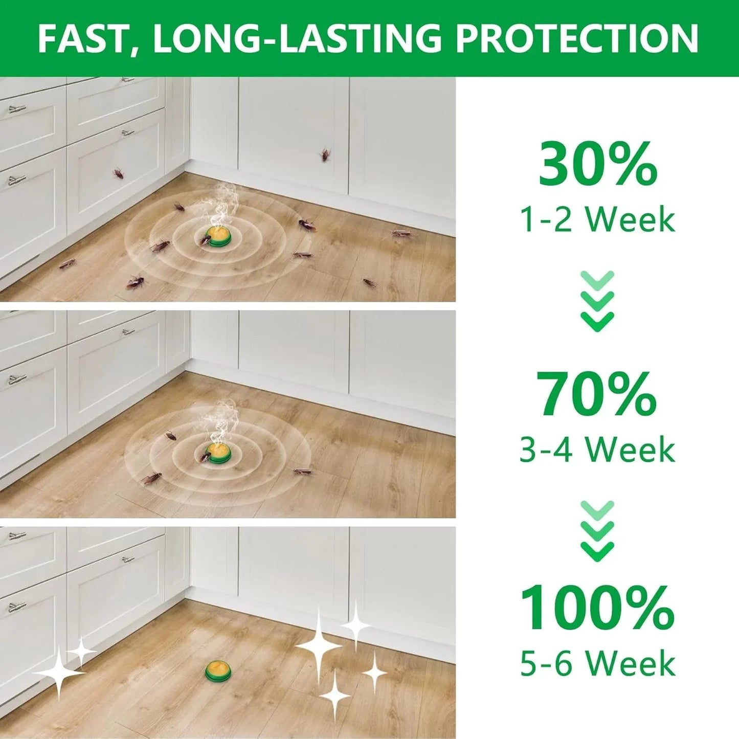 PREMIUM™ Cockroach killer gel-BUY 1 GET 1 FREE-